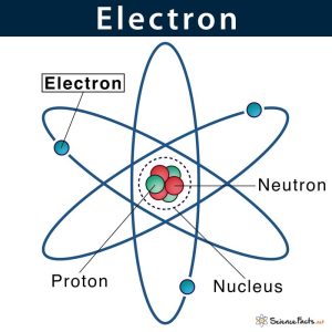 Hva er elektroner?