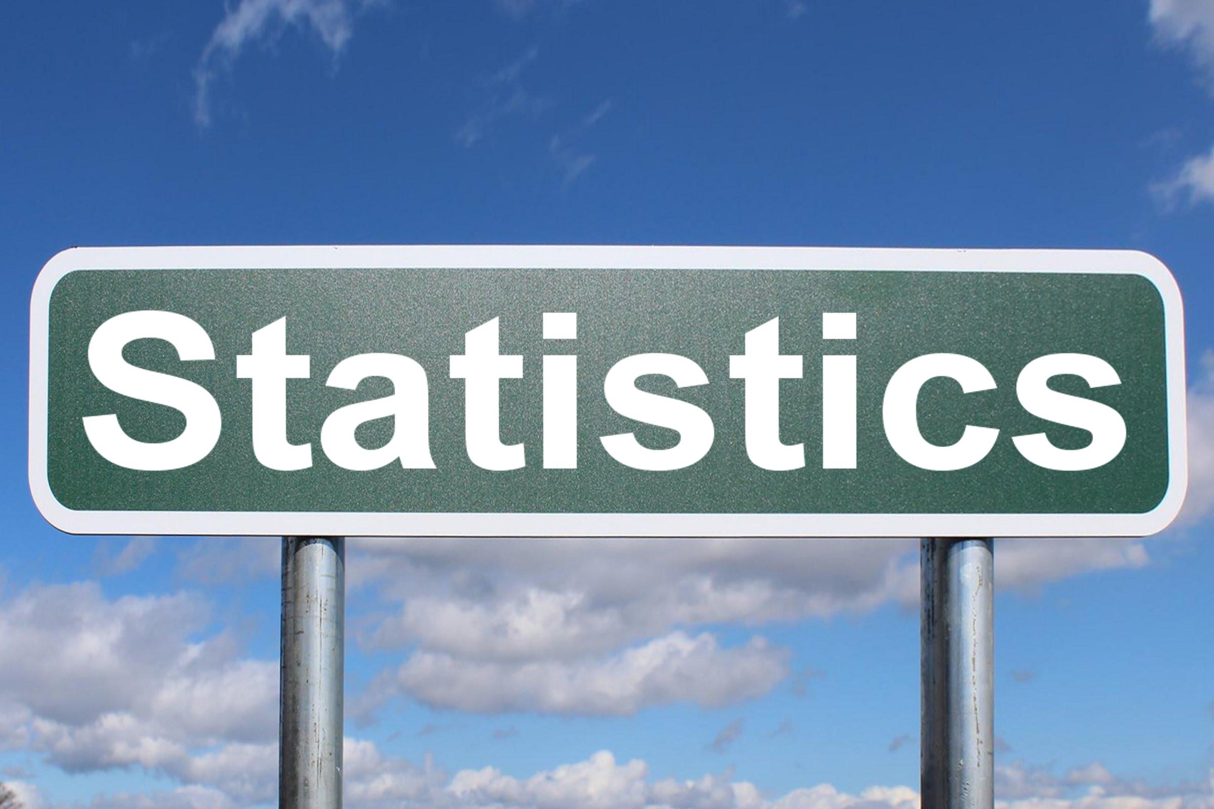 Anvendelser av statistikk i ulike felt